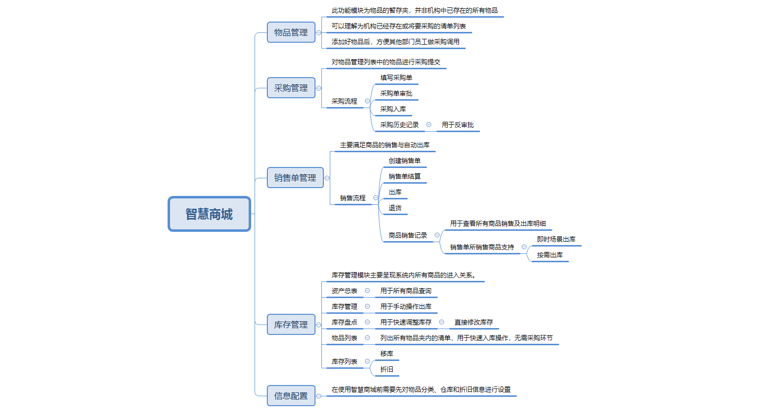采购单填写页